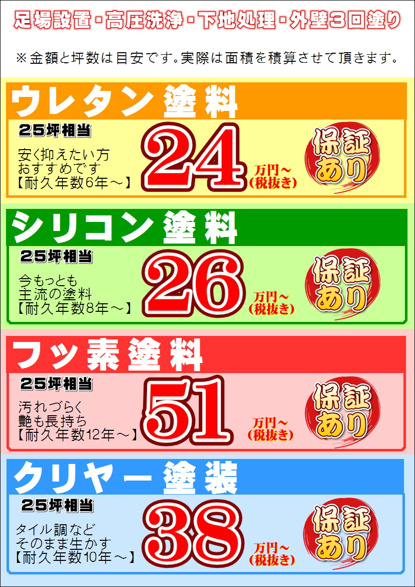 カベ塗り替え 価格
