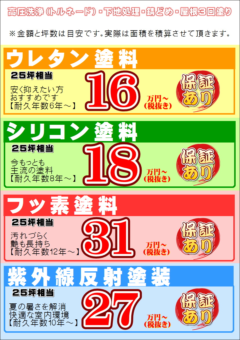 屋根塗り替え 価格